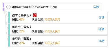 哈爾濱市蜜潤經濟貿易有限責任公司工商信息與綜合信用查詢報告