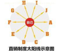 唐山網(wǎng)站熱賣促銷與軟件開發(fā) 數(shù)字化轉(zhuǎn)型的強(qiáng)勁引擎