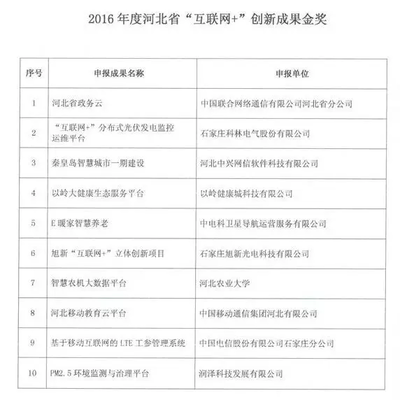 家在農村的唐山人注意！你家寬帶將這樣變化！