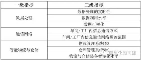 構(gòu)建四層核心 我國智能制造評(píng)價(jià)指標(biāo)體系的科技基石與數(shù)據(jù)處理服務(wù)